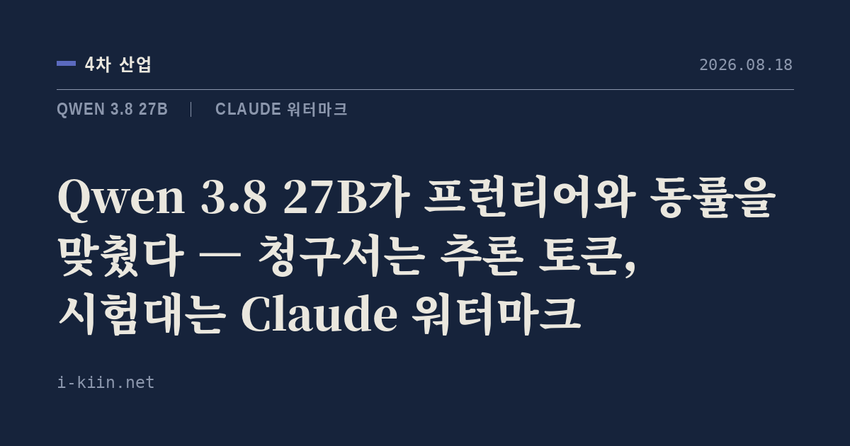 Qwen 3.8 27B가 프런티어와 동률을 맞췄다 — 청구서는 추론 토큰, 시험대는 Claude 워터마크