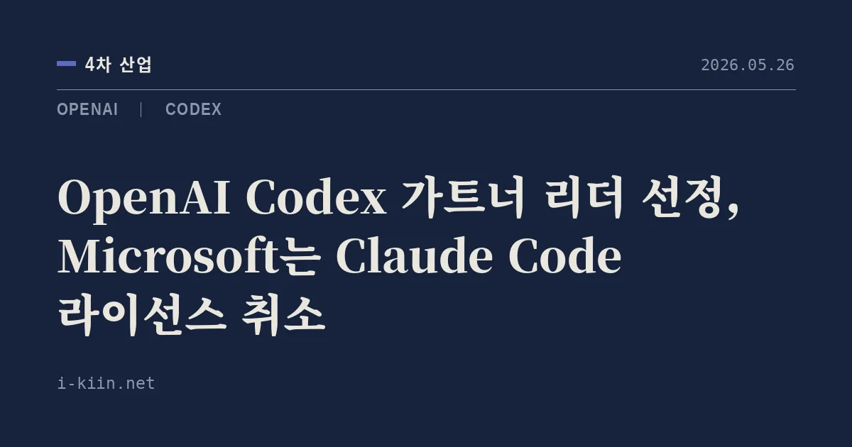 OpenAI Codex 가트너 리더 선정, Microsoft는 Claude Code 라이선스 취소