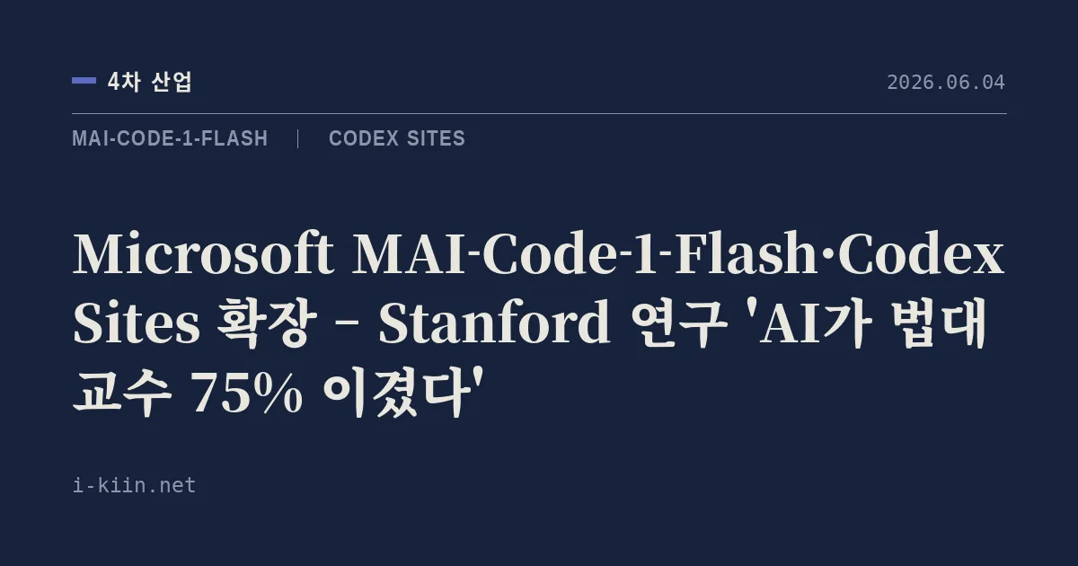 Microsoft MAI-Code-1-Flash·Codex Sites 확장 – Stanford 연구 ‘AI가 법대 교수 75% 이겼다’