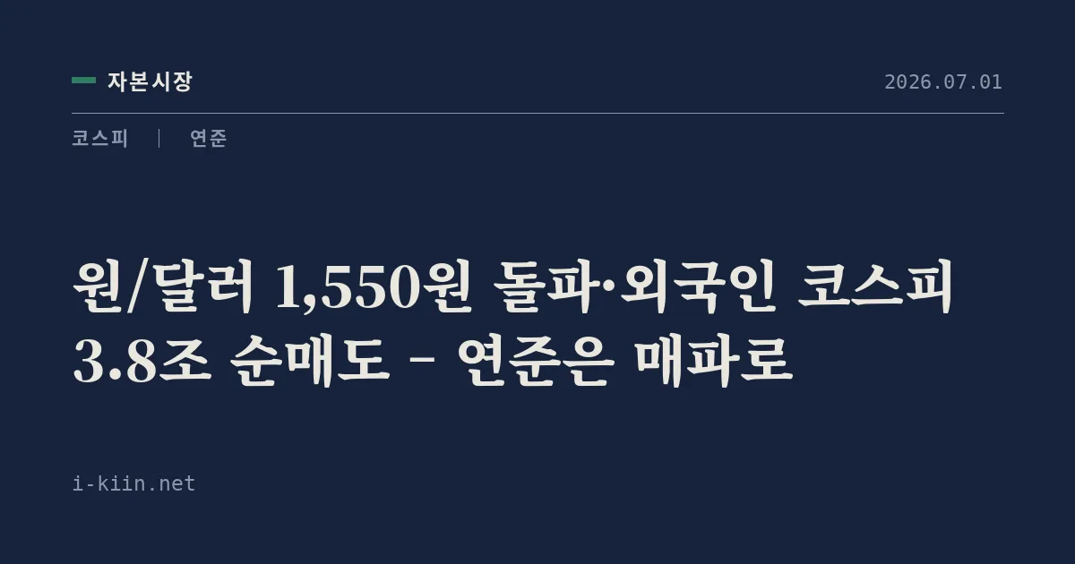 원/달러 1,550원 돌파·외국인 코스피 3.8조 순매도 – 연준은 매파로