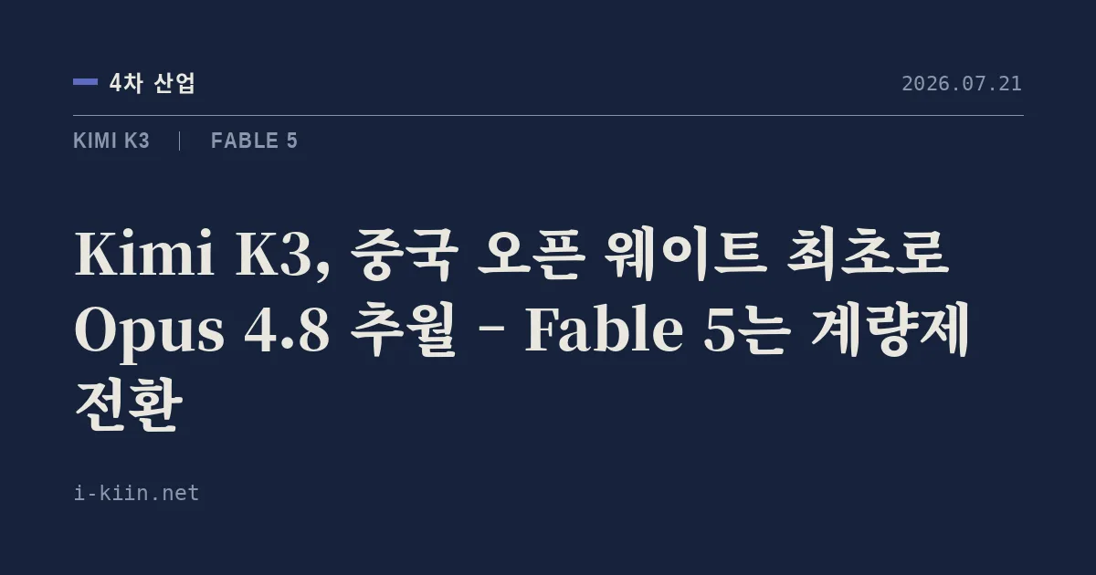 Kimi K3, 중국 오픈 웨이트 최초로 Opus 4.8 추월 – Fable 5는 계량제 전환