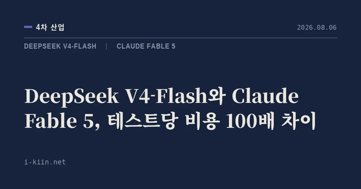 DeepSeek V4-Flash와 Claude Fable 5, 테스트당 비용 100배 차이