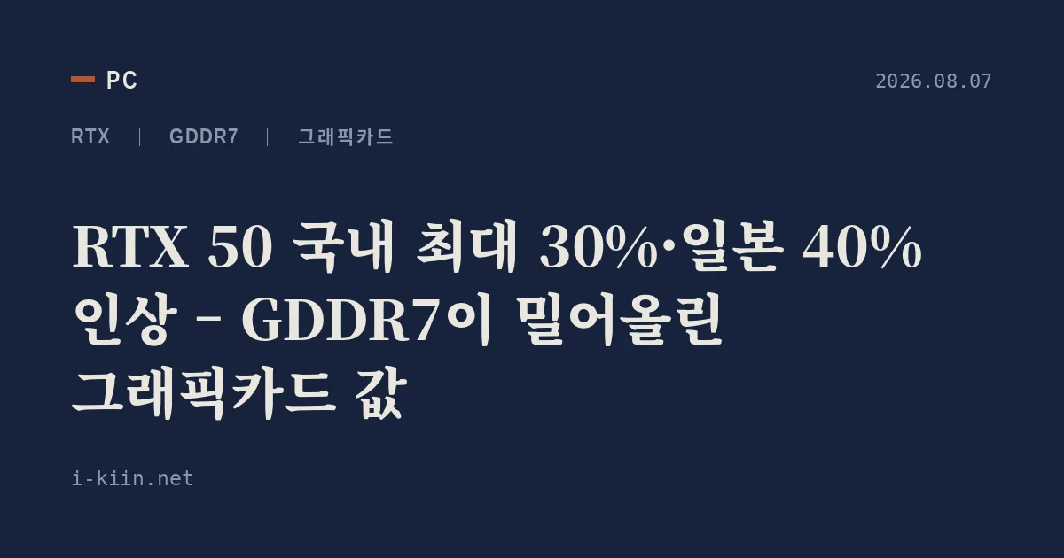 RTX 50 국내 최대 30%·일본 40% 인상 – GDDR7이 밀어올린 그래픽카드 값
