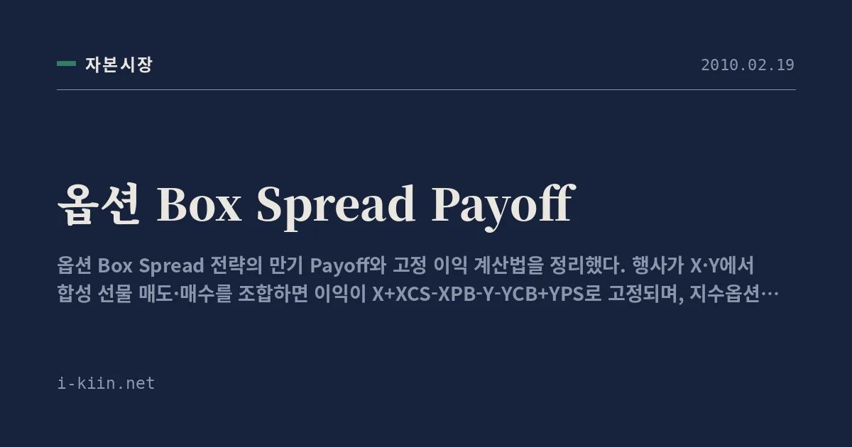 옵션 Box Spread Payoff