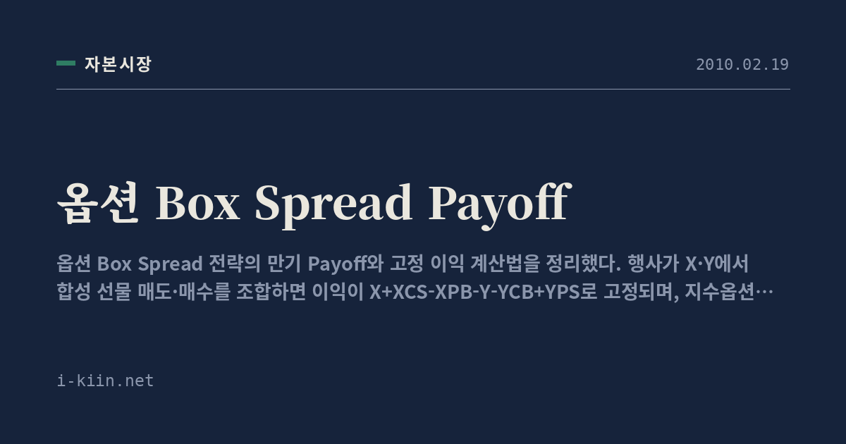 옵션 Box Spread Payoff