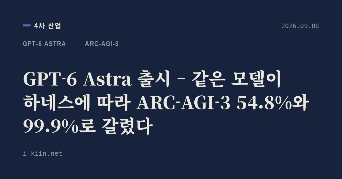 GPT-6 Astra 출시 – 같은 모델이 하네스에 따라 ARC-AGI-3 54.8%와 99.9%로 갈렸다