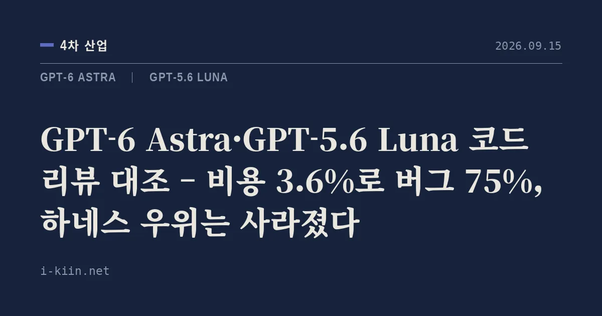 GPT-6 Astra·GPT-5.6 Luna 코드 리뷰 대조 – 비용 3.6%로 버그 75%, 하네스 우위는 사라졌다