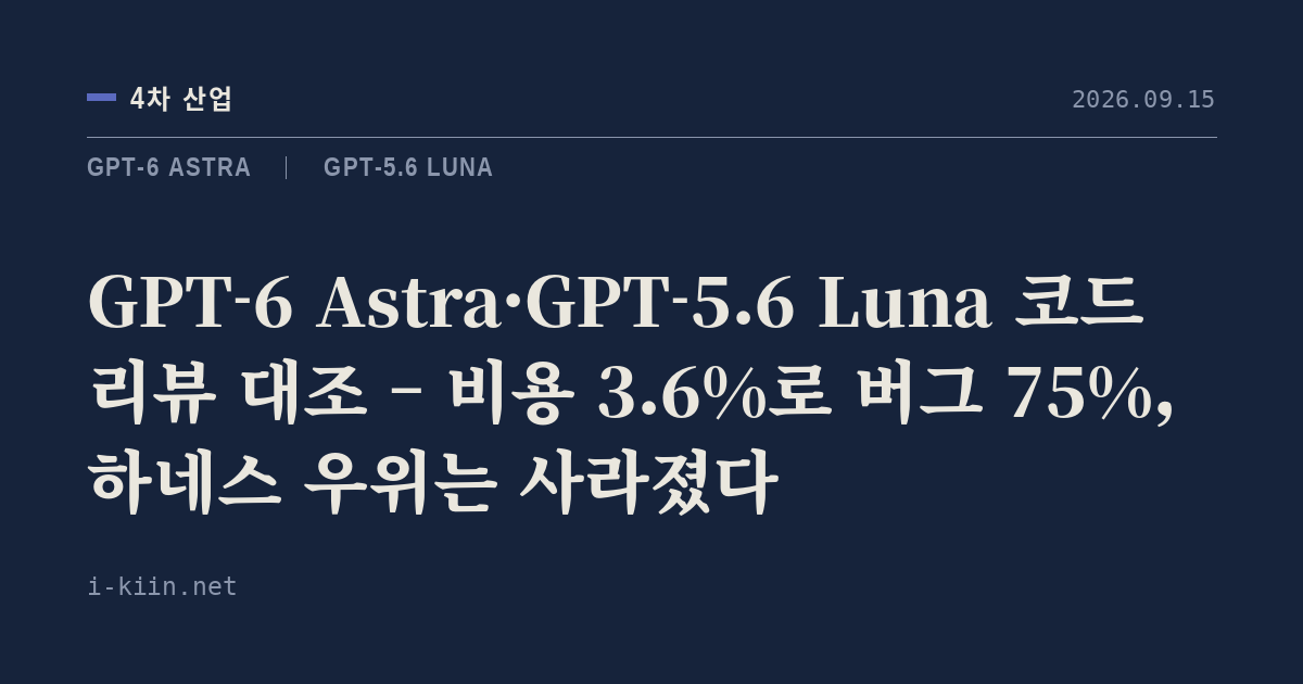 GPT-6 Astra·GPT-5.6 Luna 코드 리뷰 대조 – 비용 3.6%로 버그 75%, 하네스 우위는 사라졌다