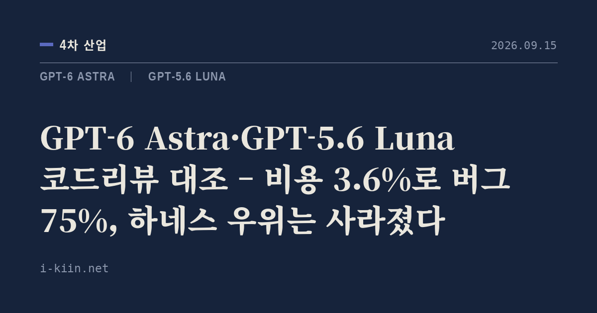 GPT-6 Astra·GPT-5.6 Luna 코드리뷰 대조 – 비용 3.6%로 버그 75%, 하네스 우위는 사라졌다