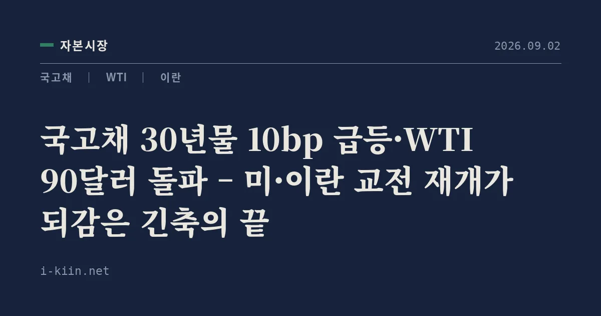 국고채 30년물 10bp 급등·WTI 90달러 돌파 – 미·이란 교전 재개가 되감은 긴축의 끝