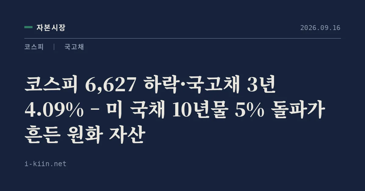 코스피 6,627 하락·국고채 3년 4.09% – 미 국채 10년물 5% 돌파가 흔든 원화 자산