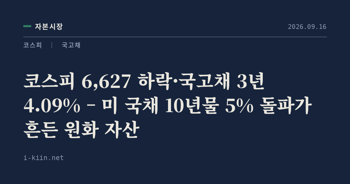 코스피 6,627 하락·국고채 3년 4.09% – 미 국채 10년물 5% 돌파가 흔든 원화 자산