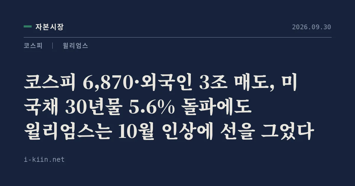 코스피 6,870·외국인 3조 매도, 미 국채 30년물 5.6% 돌파에도 윌리엄스는 10월 인상에 선을 그었다