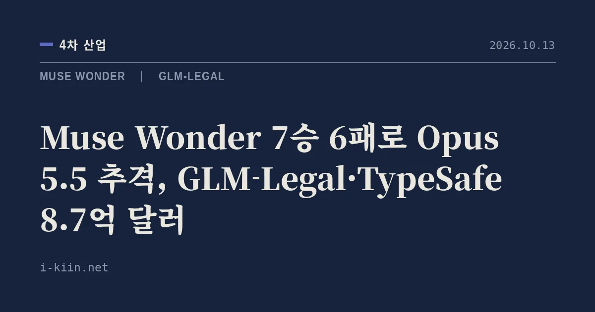 Muse Wonder 7승 6패로 Opus 5.5 추격, GLM-Legal·TypeSafe 8.7억 달러