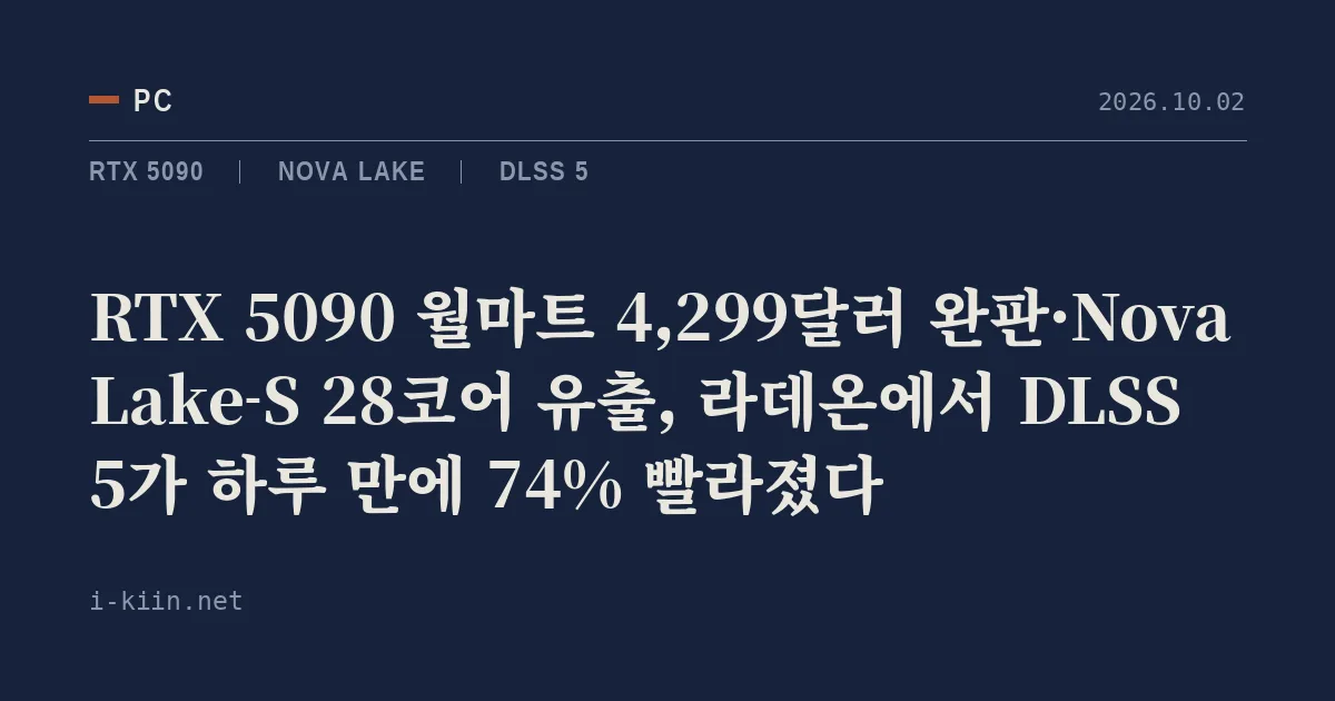 RTX 5090 월마트 4,299달러 완판·Nova Lake-S 28코어 유출, 라데온에서 DLSS 5가 하루 만에 74% 빨라졌다